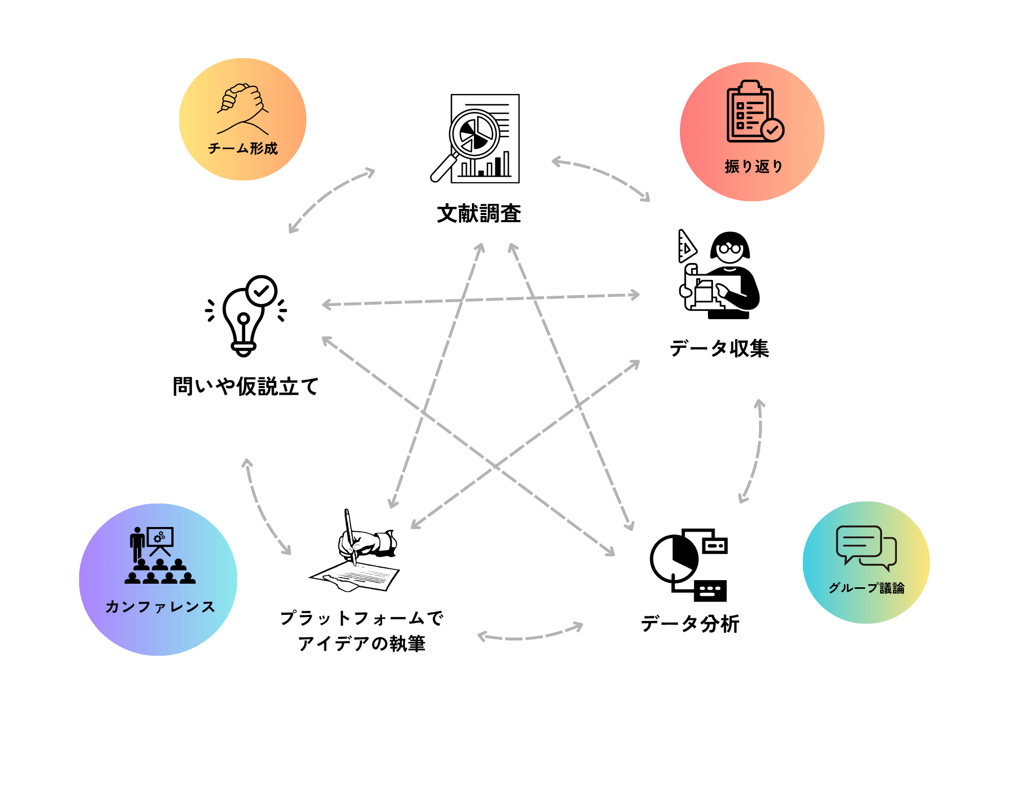 探究のプロセス図解
